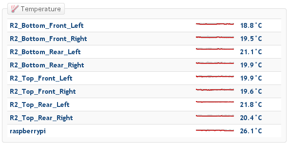 Výstupy soustavy teplotních čidel.