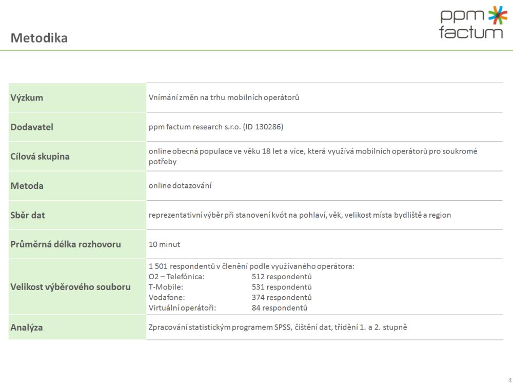 Vnímání změn na trhu mobilních operátorů