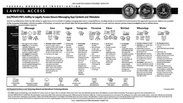 FBI a internetové komuinikátory