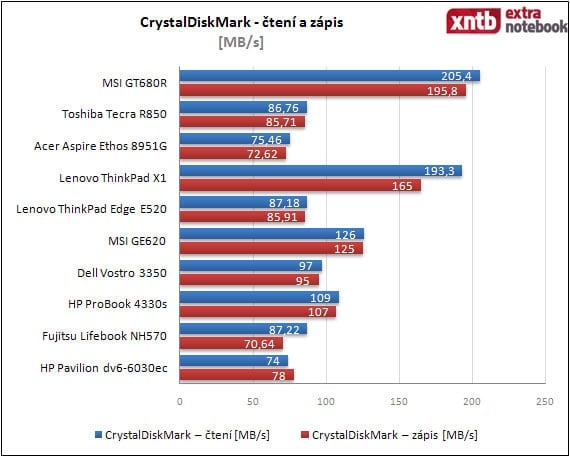 CrystalDiskMark