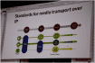 Standardy přenosu mediálních toků pomocí protokolu IP pro Real Time Protocol streaming SMPTE 2022-6 a 7(z prezentace firmy SUNTEQ).