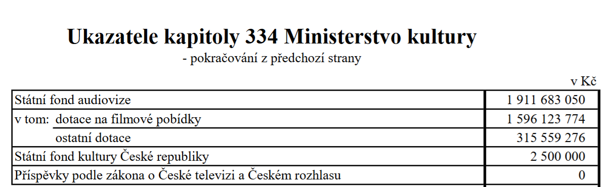 Návrh státního rozpočtu na rok 2027