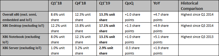 2019-05-Intel-AMD-trzni-podily-Mercury-Research.png