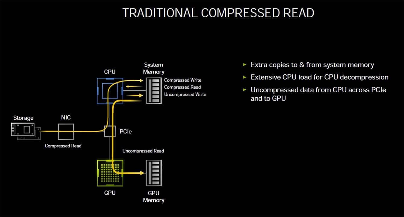 2020-09-Nvidia-RTX-IO-2.jpg