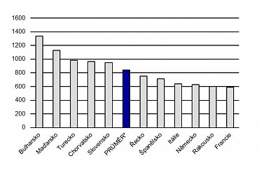 Hodnota 1000 Kč v jiných zemích (březen 2015)