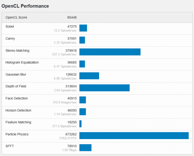 OpenCL skóre grafiky Intel Arc Alchemist v Geekbench