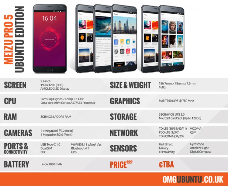 Meizu PRO 5 Ubuntu Edition