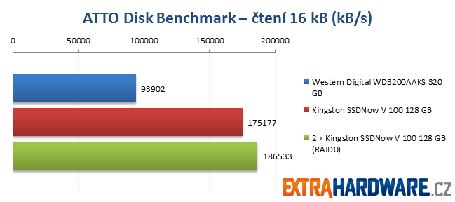 ATTO Disk Benchmark