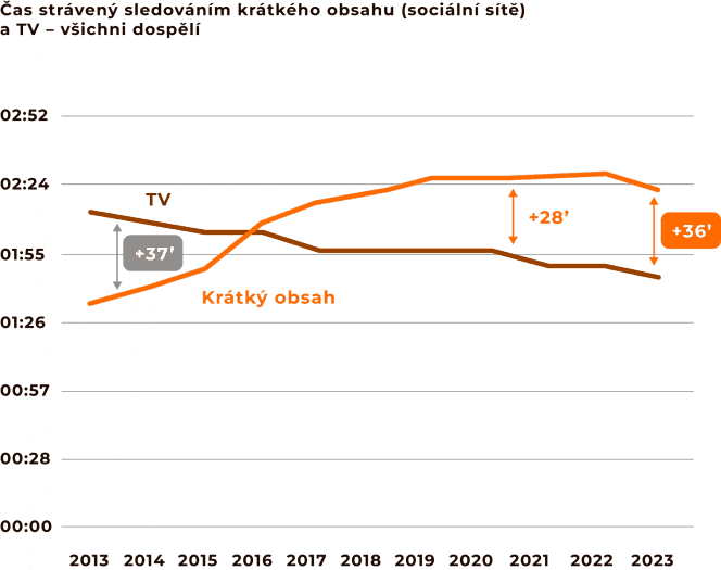 Autor: Internet Info 3. obr 3 Lambert