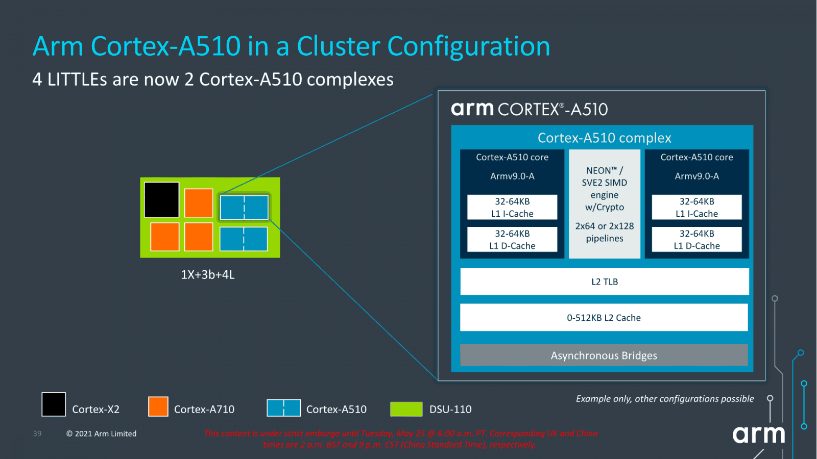 2021-05-Architektura-ARM-Cortex-A510-03.png