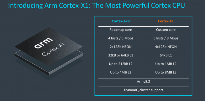 Slajdy k vydání architektury ARM Cortex X1 – 04