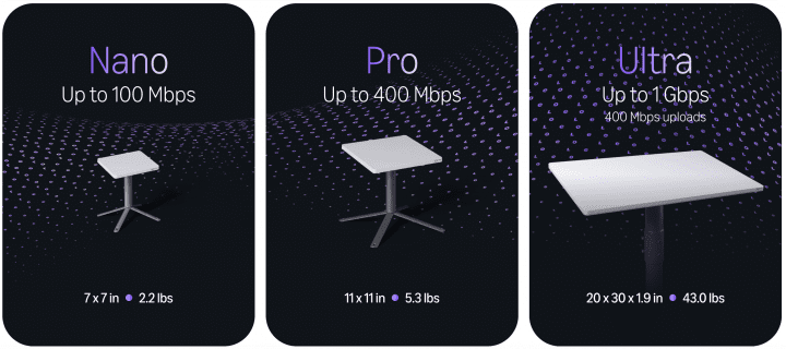 Autor: Amazon Amazon Leo - přehled antén