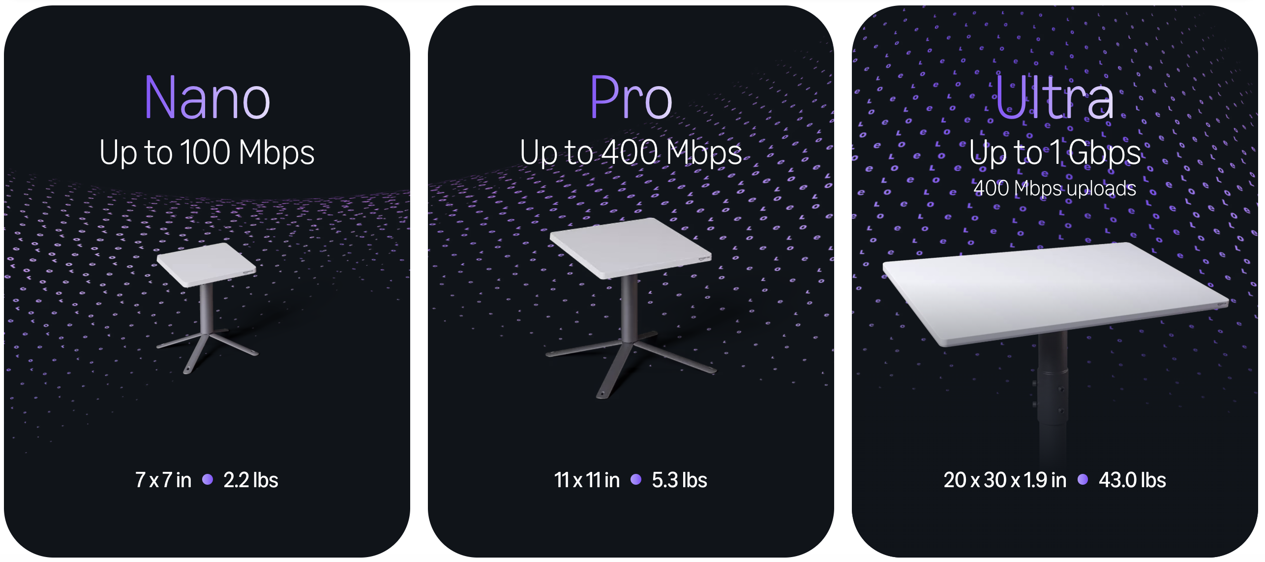 Amazon Leo - přehled antén