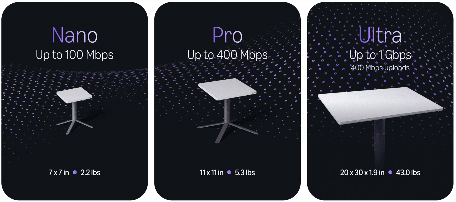 Amazon Leo - přehled antén