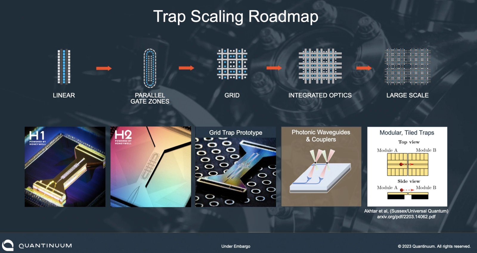 Roadmapa pro procesory z uvězněných iontů od Quantinuum