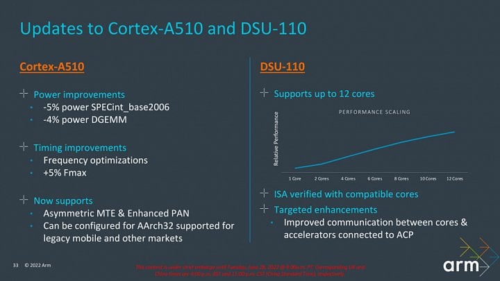 ARM provedl refresh jádra Cortex A510