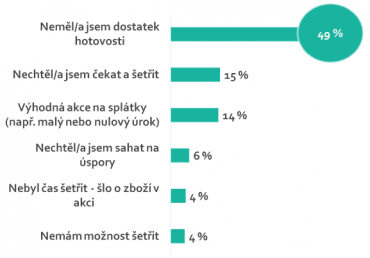 Z jakého důvodu jste si koupili zboží na splátky?
