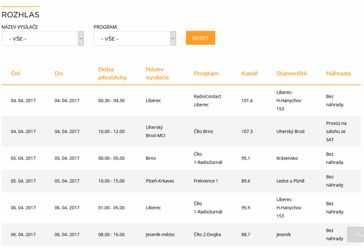 ČRa výluky, duben 2017