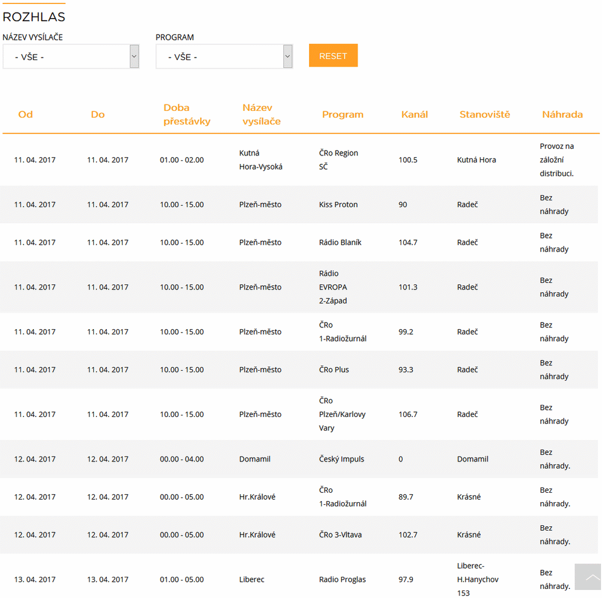 ČRa výluky, duben 2017
