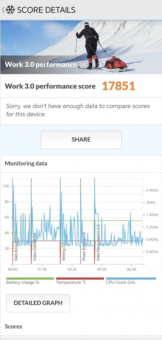 Honor 200 Pro: PCMark (Work 3.0)