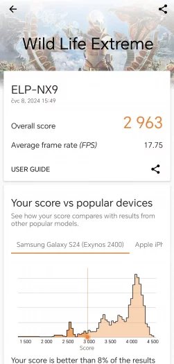Honor 200 Pro: 3DMark (Wild Life Extreme)