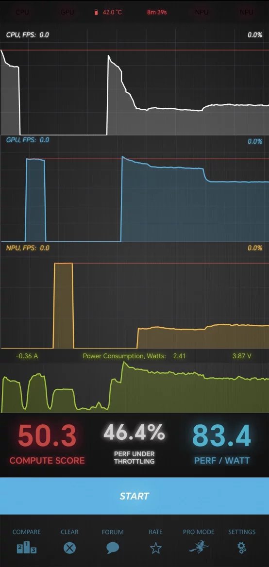 Honor 200 Pro: Burnout Benchmark