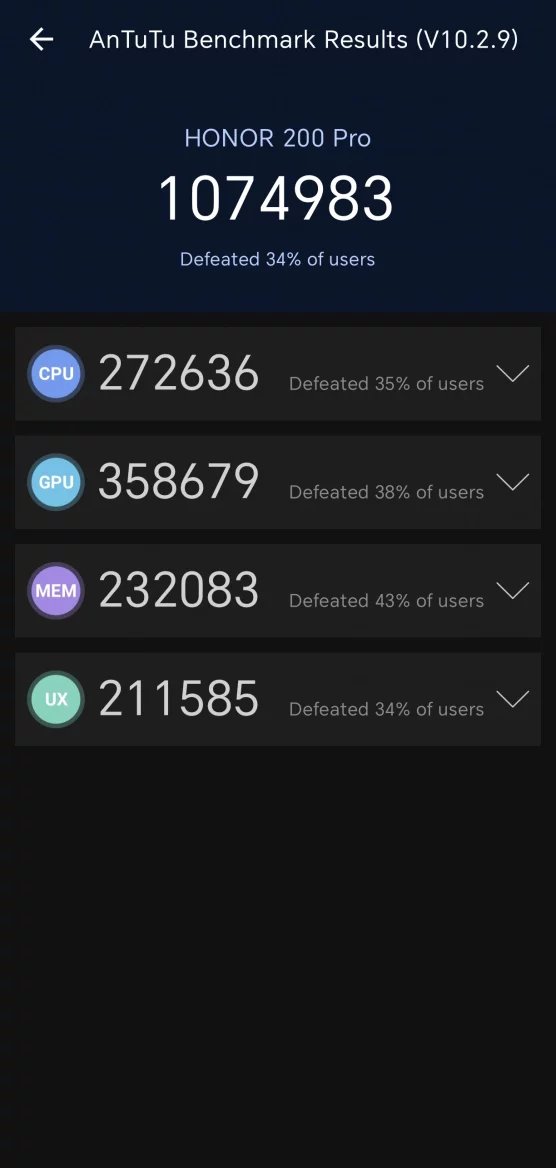 Honor 200 Pro: AnTuTu Benchmark