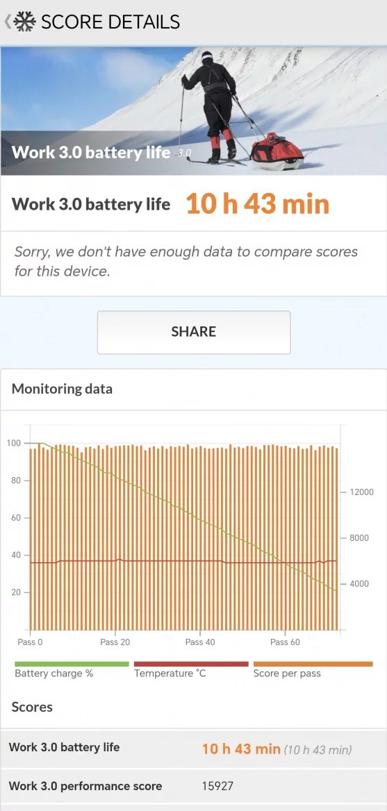 Honor 200 Pro: PCMark (Battery)