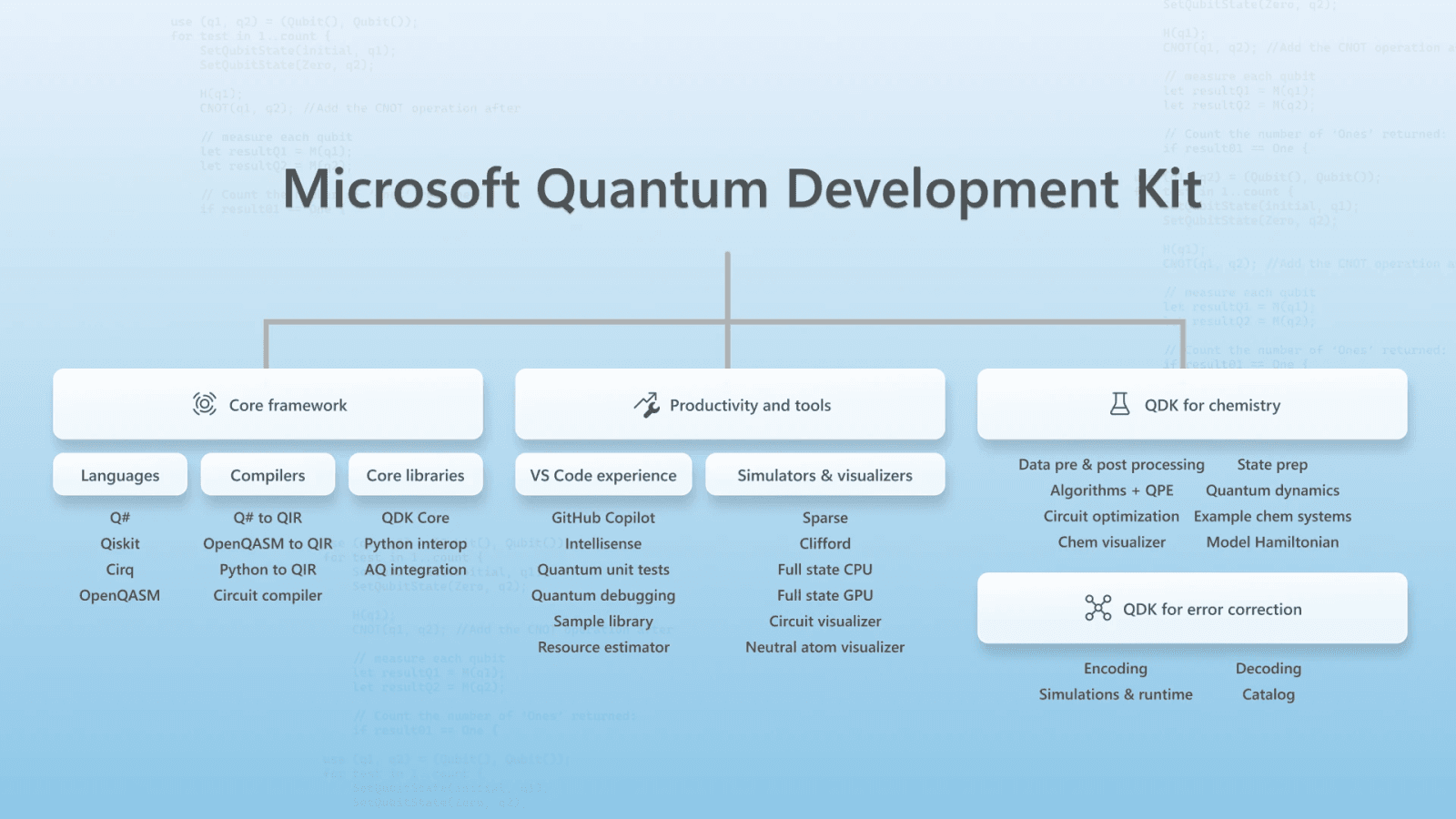 Microsoft Quantum Development Kit
