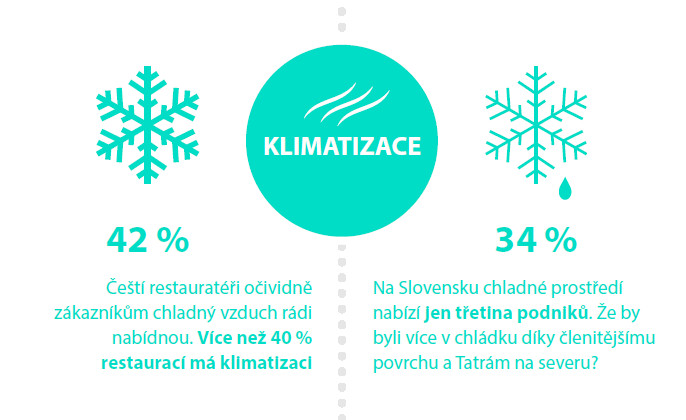 Restaurace: ČR vs. SK