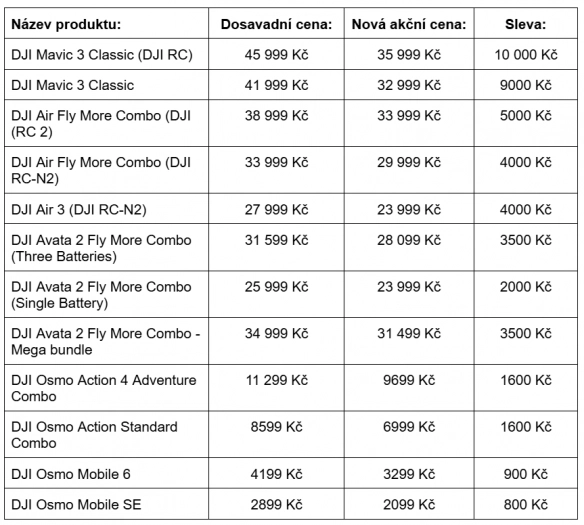 Zlevněné modely v rámci Black Friday na DJI e-shopu