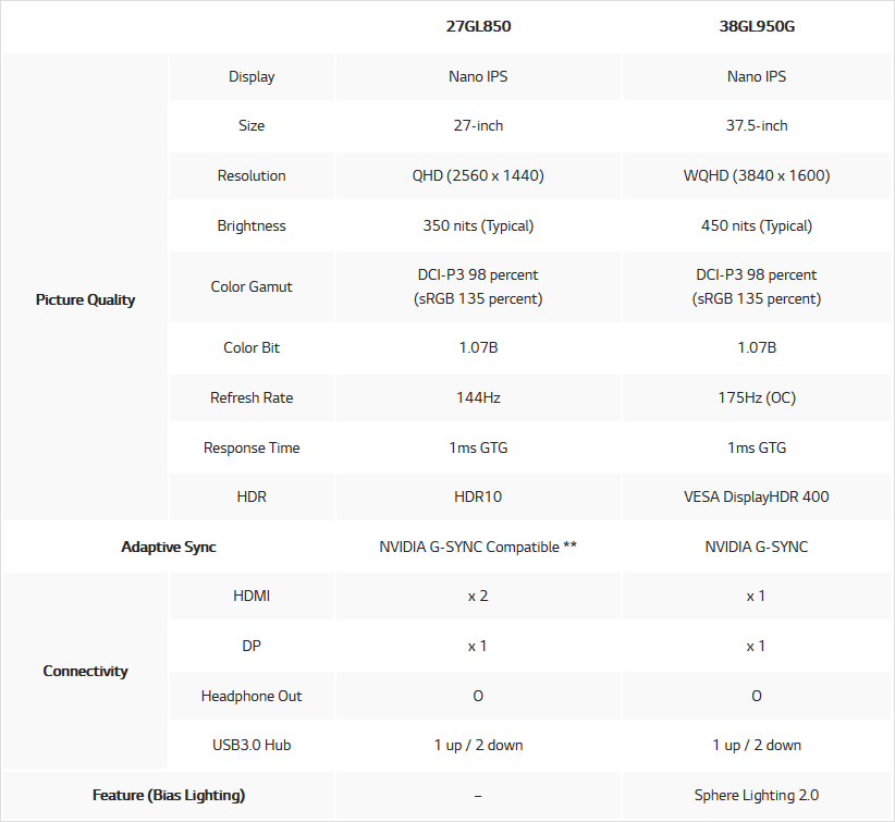 2019-06-Specifikace-monitoru-LG-UltraGear-38GL950G-a-LG-UltraGea