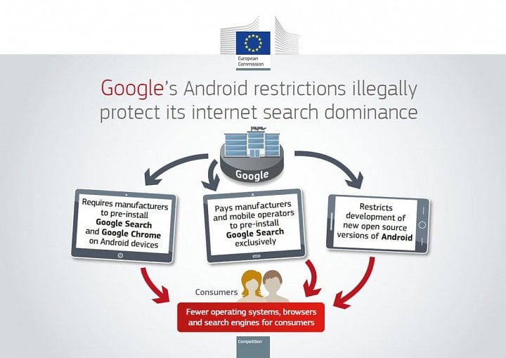 Omezení Androidu, která vadí Evropské komisi