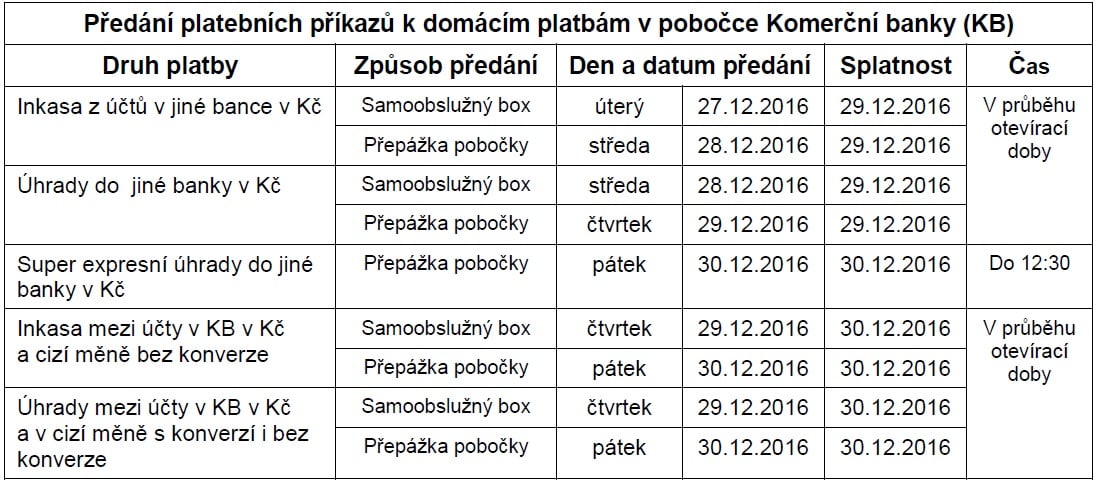 Platební styk na konci roku
