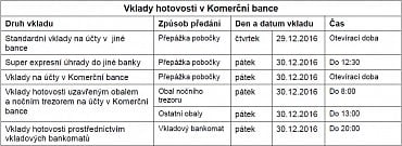 Platební styk na konci roku