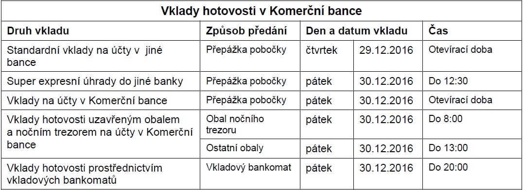 Platební styk na konci roku