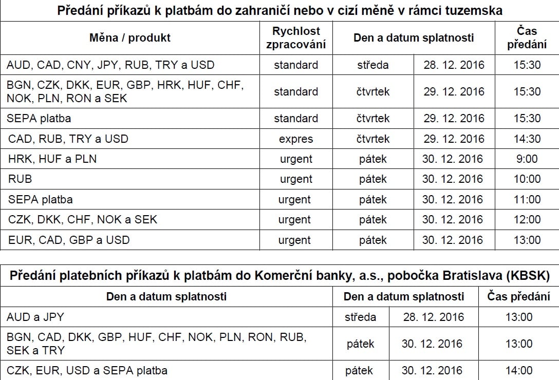 Platební styk na konci roku