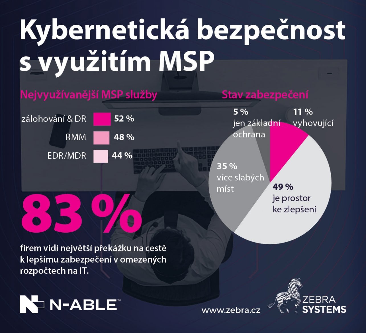 zebra systems n-able říjen 2025