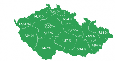 Podíl počtu osob se závazkem po splatnosti v negativním registru SOLUS na celkovém počtu obyvatel ve věku 18 let a více v jednotlivých krajích.