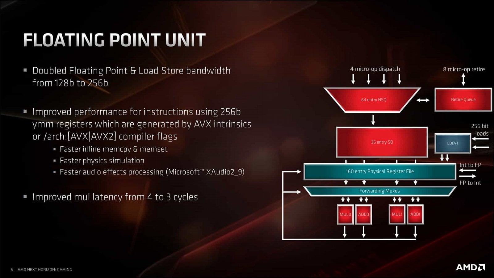 2019-06-Prezentace-architektury-Zen-2-a-CPU-AMD-Ryzen-3000-083.j