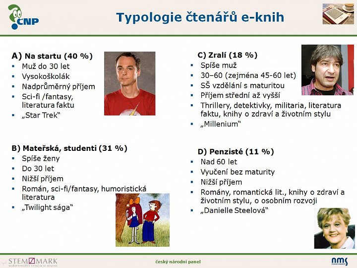 Průzkum: e-knihy a e-čtení v Čechách
