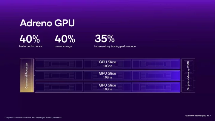 Snapdragon 8 Elite – GPU