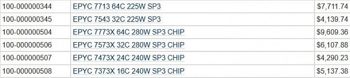 Modely a ceny procesorů Epyc 7003 Milan X s 3D V Cache