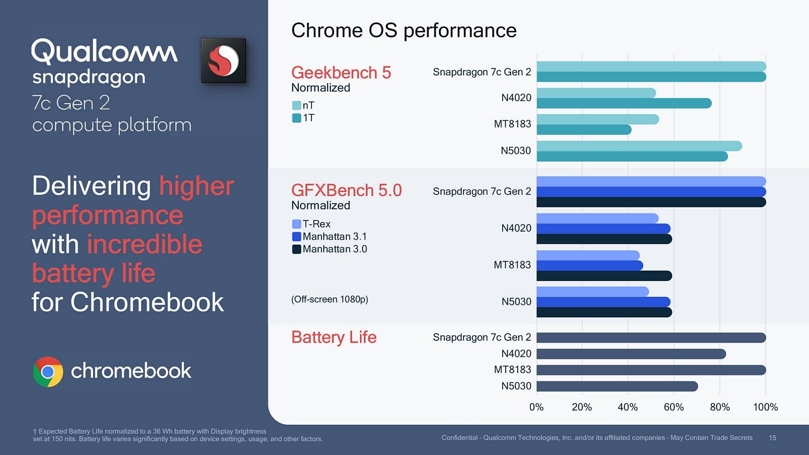 2021-05-Snapdragon-7c-Gen-2-12.jpg