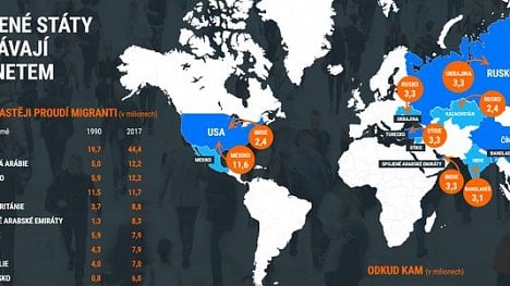 Náhledový obrázek - Infografika: Svět v pohybu - odkud kam proudí miliony lidí