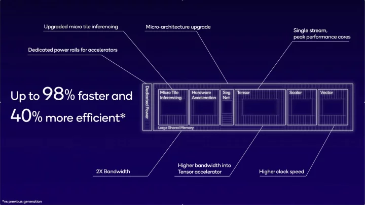 Odhalení procesorů Qualcomm Snapdragon 8 Gen 3