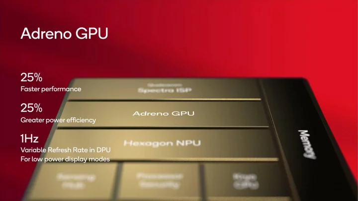 Odhalení procesorů Qualcomm Snapdragon 8 Gen 3