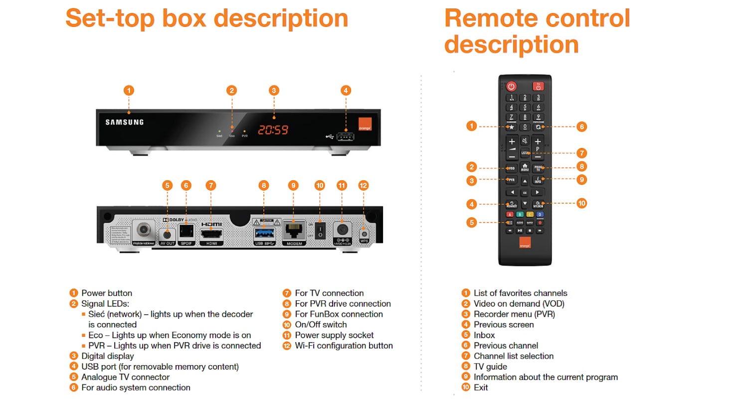 Orange Polsko: přístroje starších generací