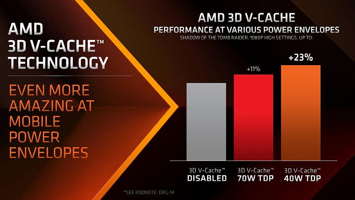 Prezentace AMD k uvedení Ryzenu 9 7945HX3D