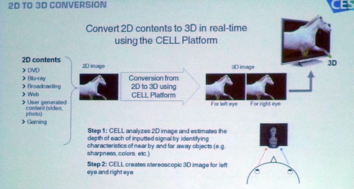 Toshiba Cell TV 3D